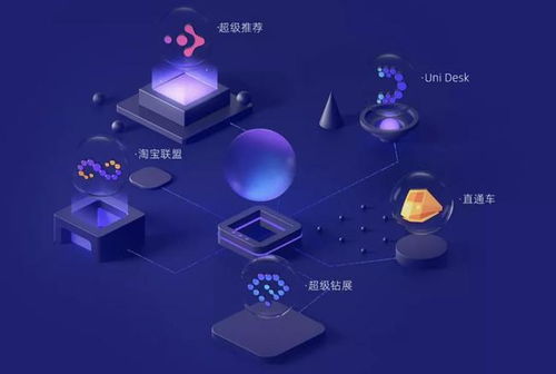 阿里媽媽 中國互聯網營銷的基石，為何始終贏得商家信賴？