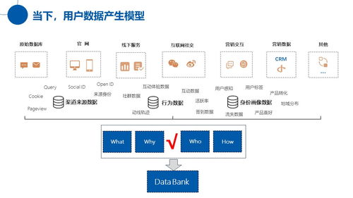 疫情下小微企業(yè)該如何利用互聯(lián)網(wǎng)自救之構(gòu)建全員營(yíng)銷(xiāo)體系正當(dāng)時(shí)